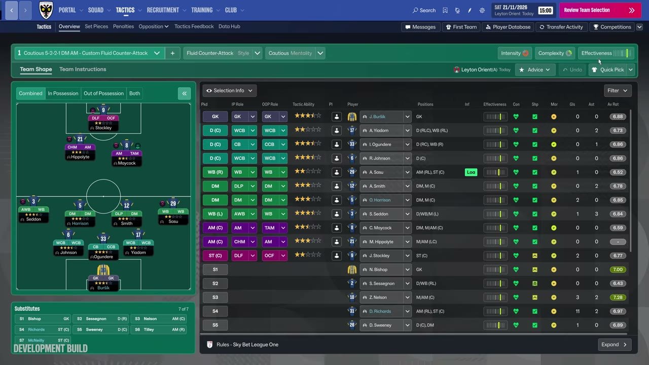 Pantalla de tácticas de FM27 con la forma del equipo, roles y medidores de intensidad, complejidad y efectividad