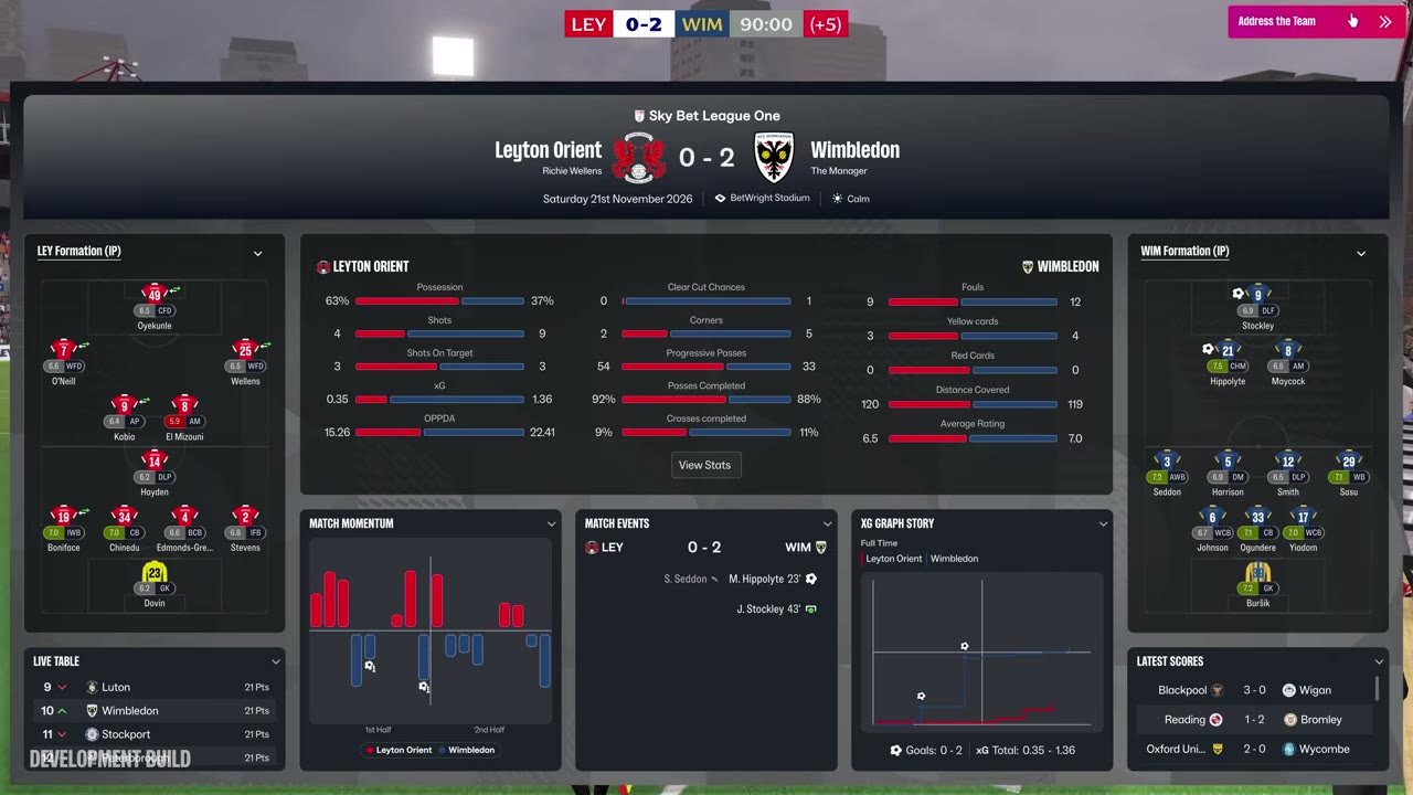 Resumen del partido de FM27 con marcador, estadísticas, momentum del partido y historia del xG