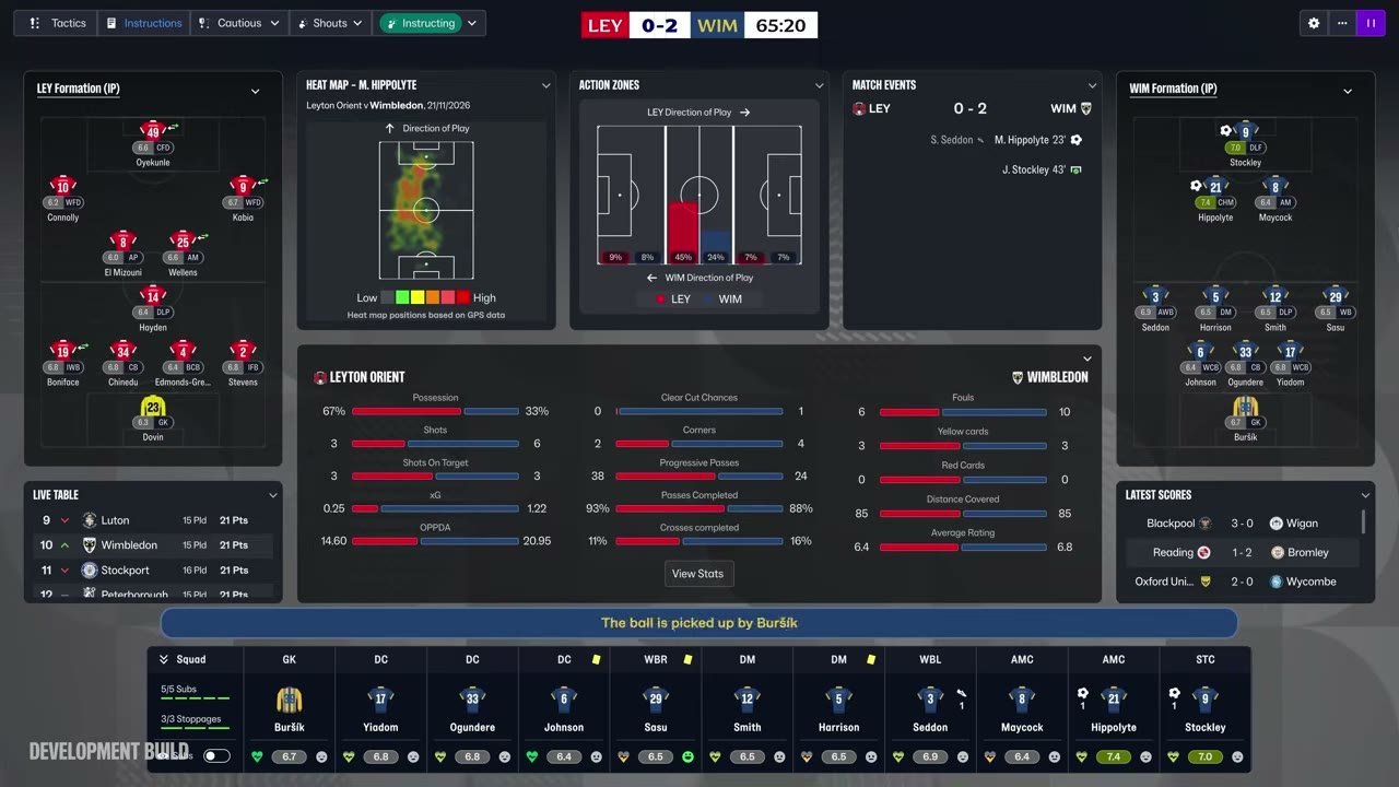Pantalla de partido de FM27 con mapa de calor, zonas de acción, eventos y alineaciones